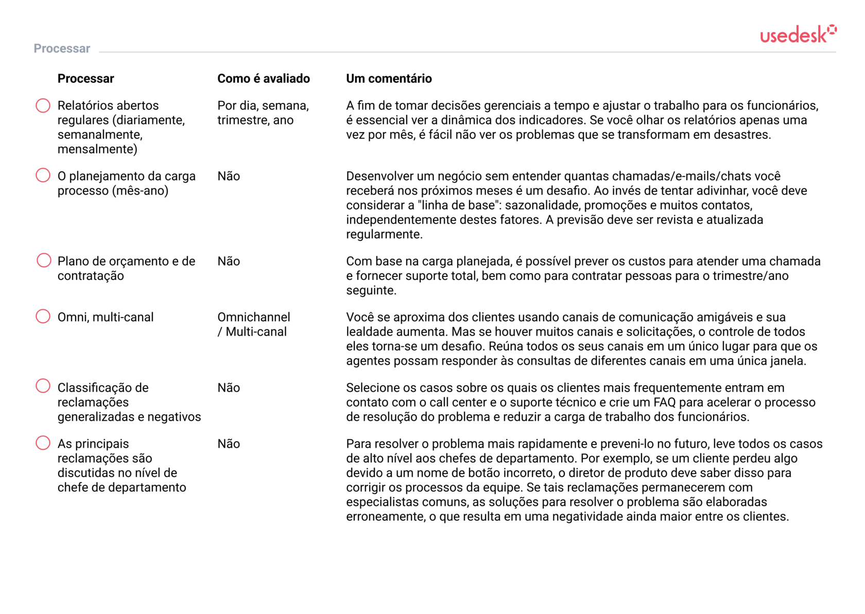 Пособие по работе с клиентами от Юздеск