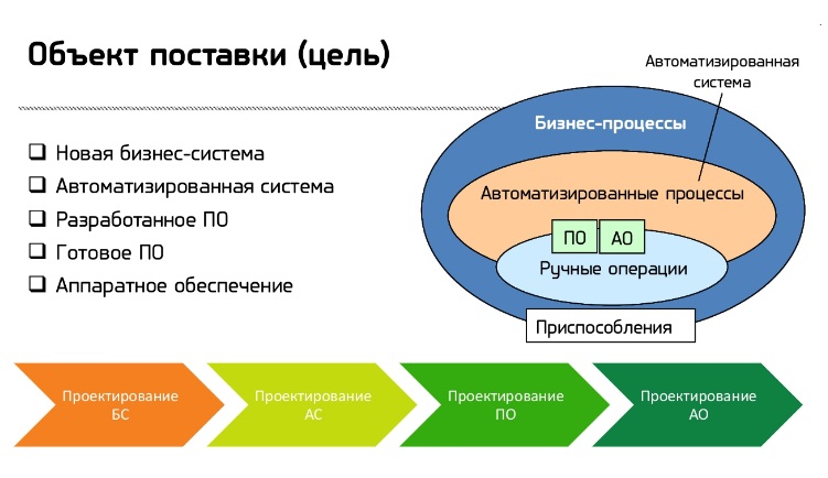 Создать систему