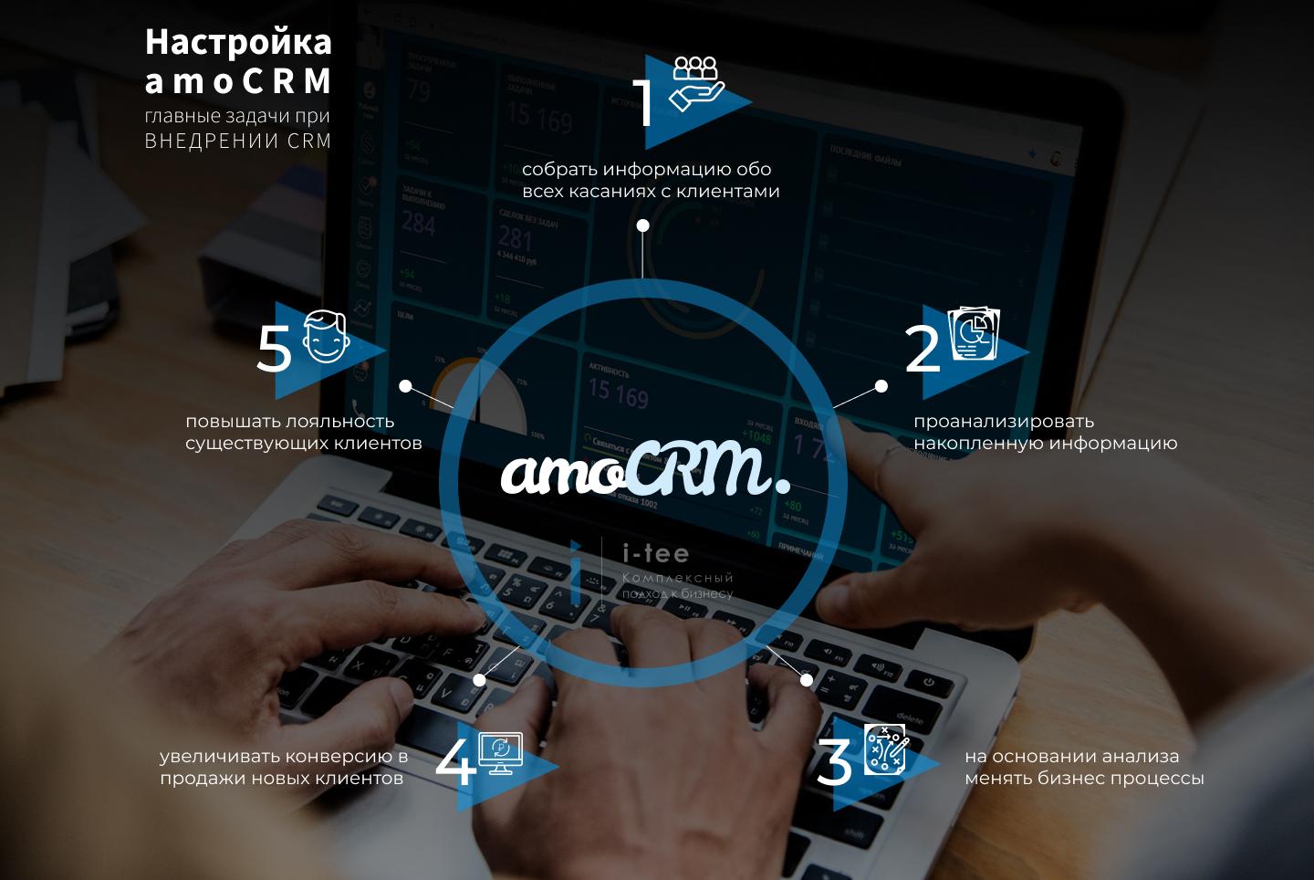 Системах амо. CRM системы АМО. AMOCRM Интерфейс. Внедрение АМО СРМ. AMOCRM программа.