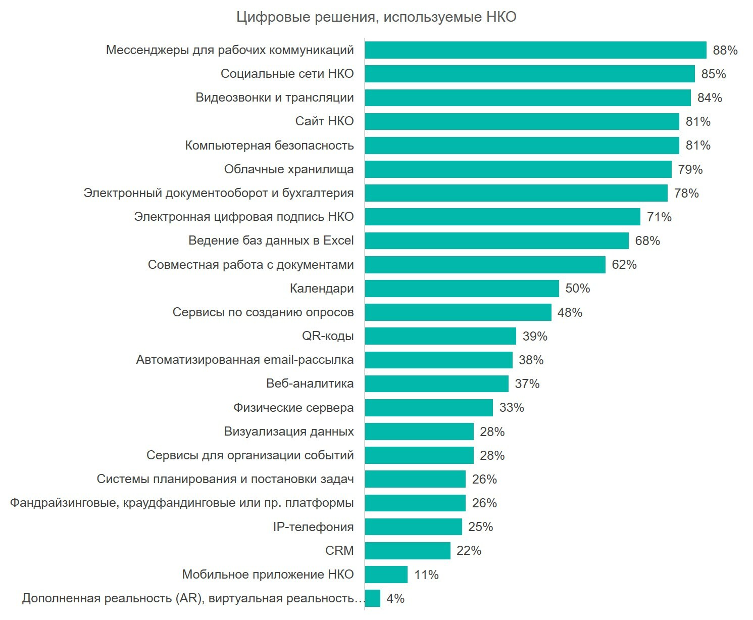 Практики и кейсы