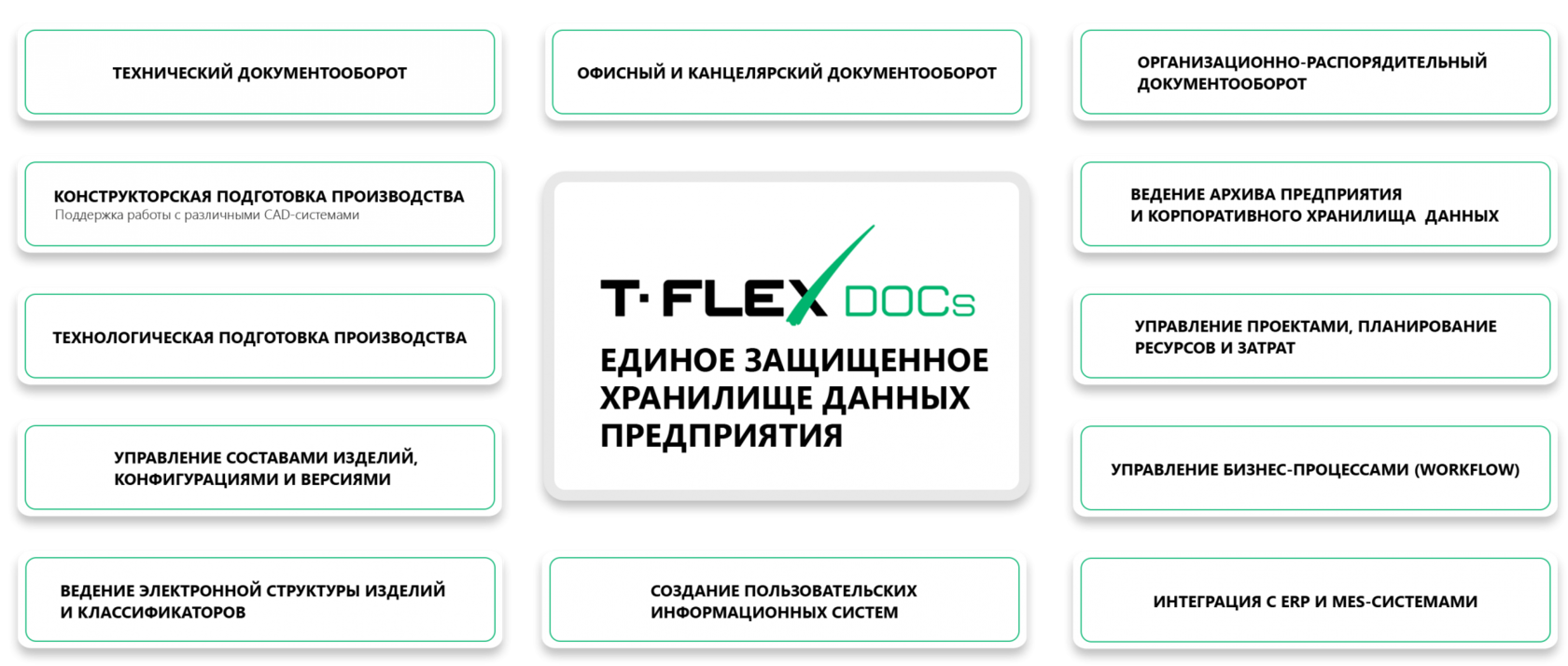 T систем. T Flex docs документооборот. T-Flex (интегрированный комплекс программ). T-Flex docs интеграция с ERP. Организационная структура t-Flex docs.