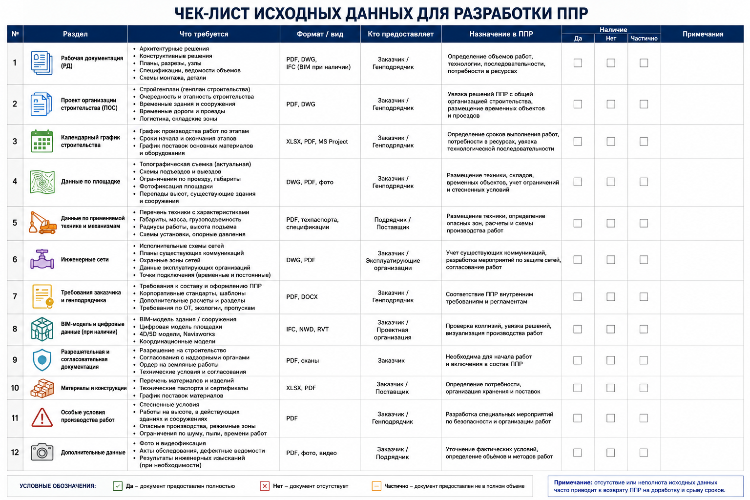 [Таблица: полный чек-лист исходных данных для разработки ППР]