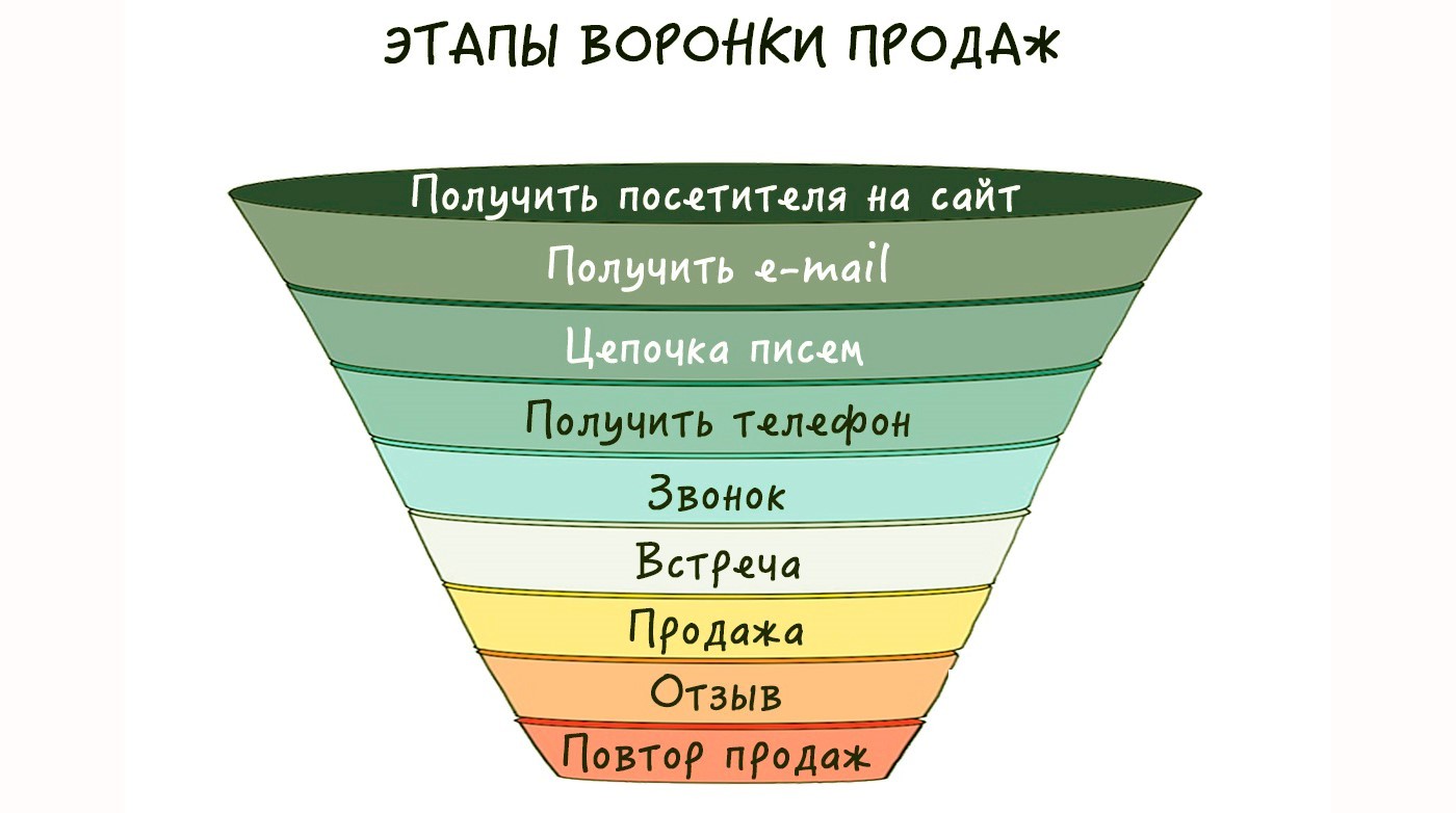 Применение речевой аналитики в бизнесе