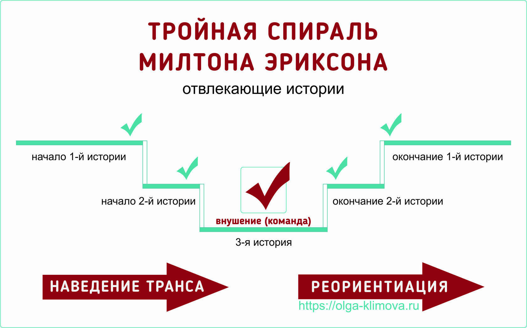 Звезда милтона эриксона в картинках