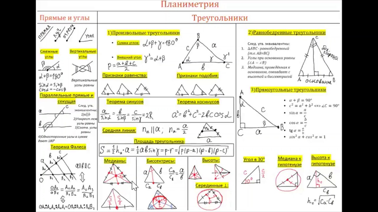 Геометрические шпаргалки проект