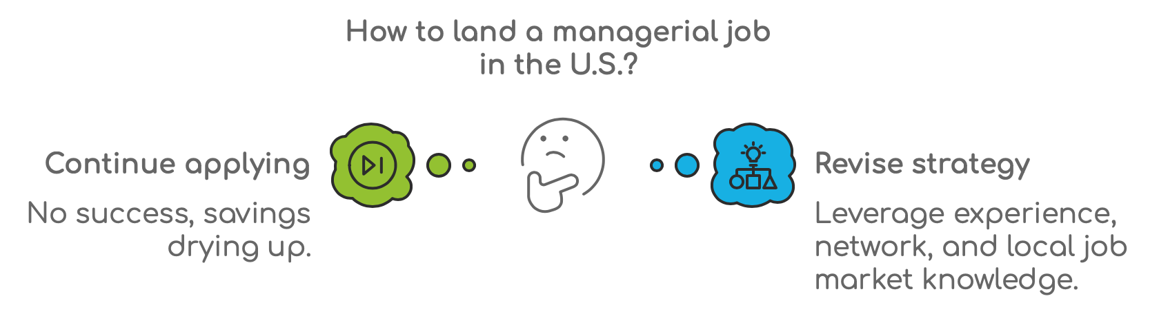 how to land a job in the USA - stratagies and advice