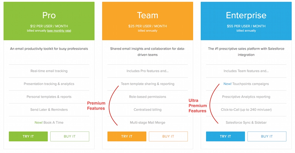 Template shares. Модель монетизации Tiered pricing.