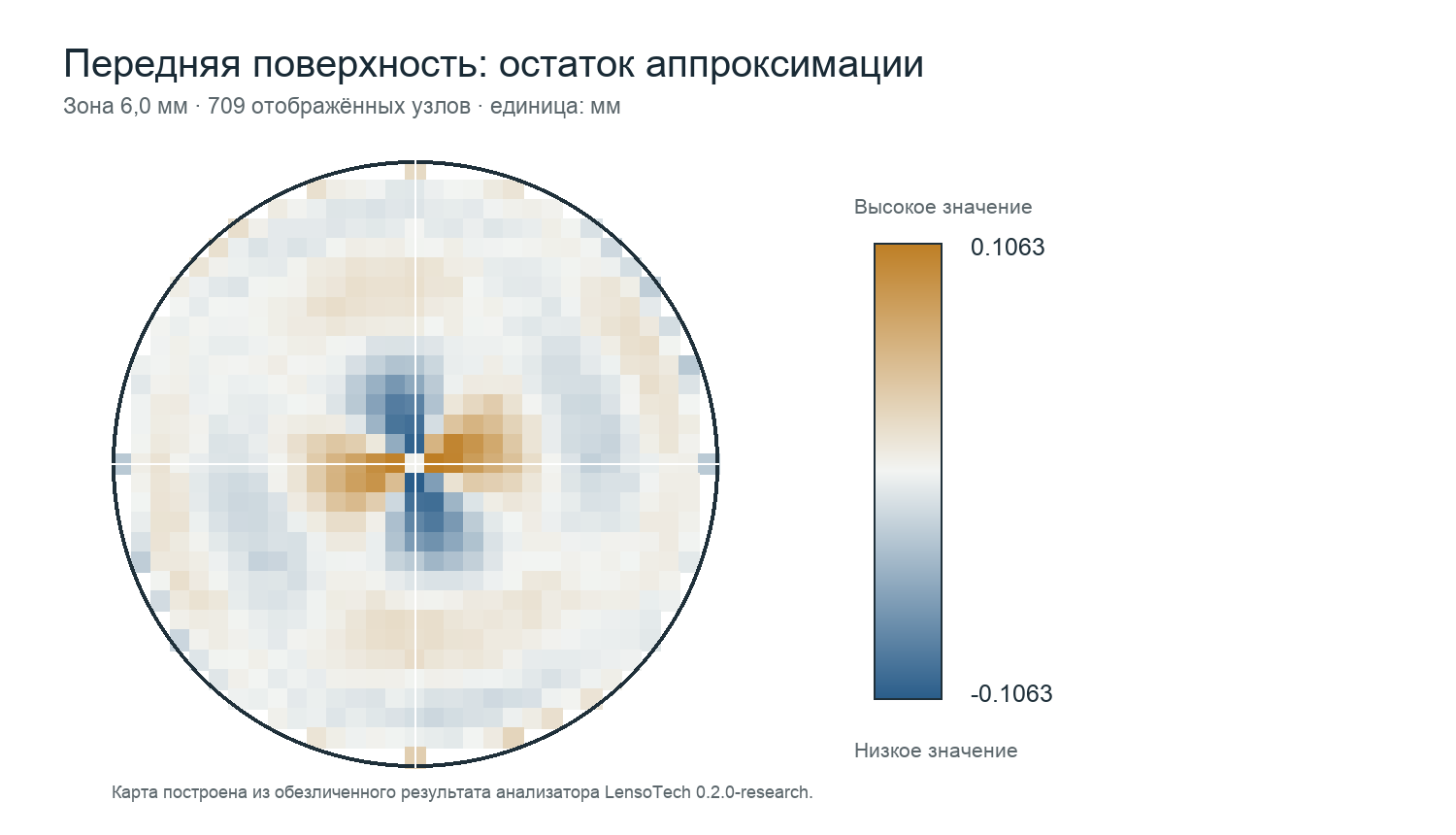 Остаток аппроксимации передней карты полиномами Цернике