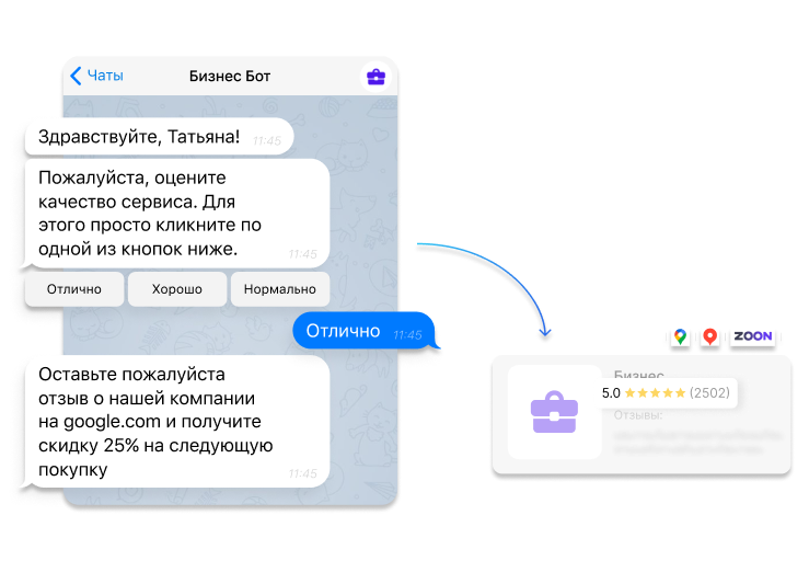 Заказы через телеграм. Заказы через телеграм