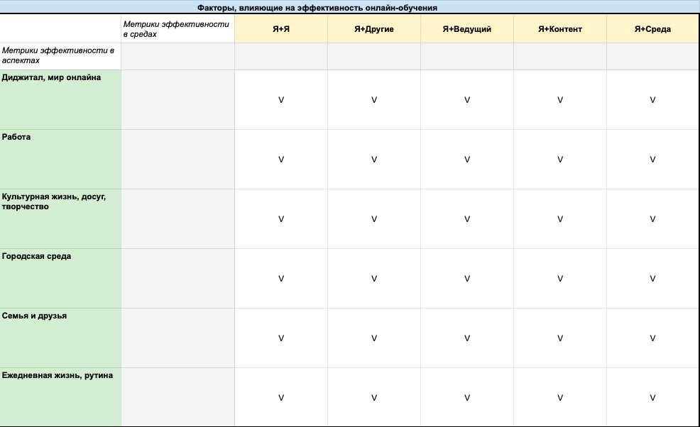 Фото: матрица в первоначальной версии в рабочем пространстве группы на Google Drive