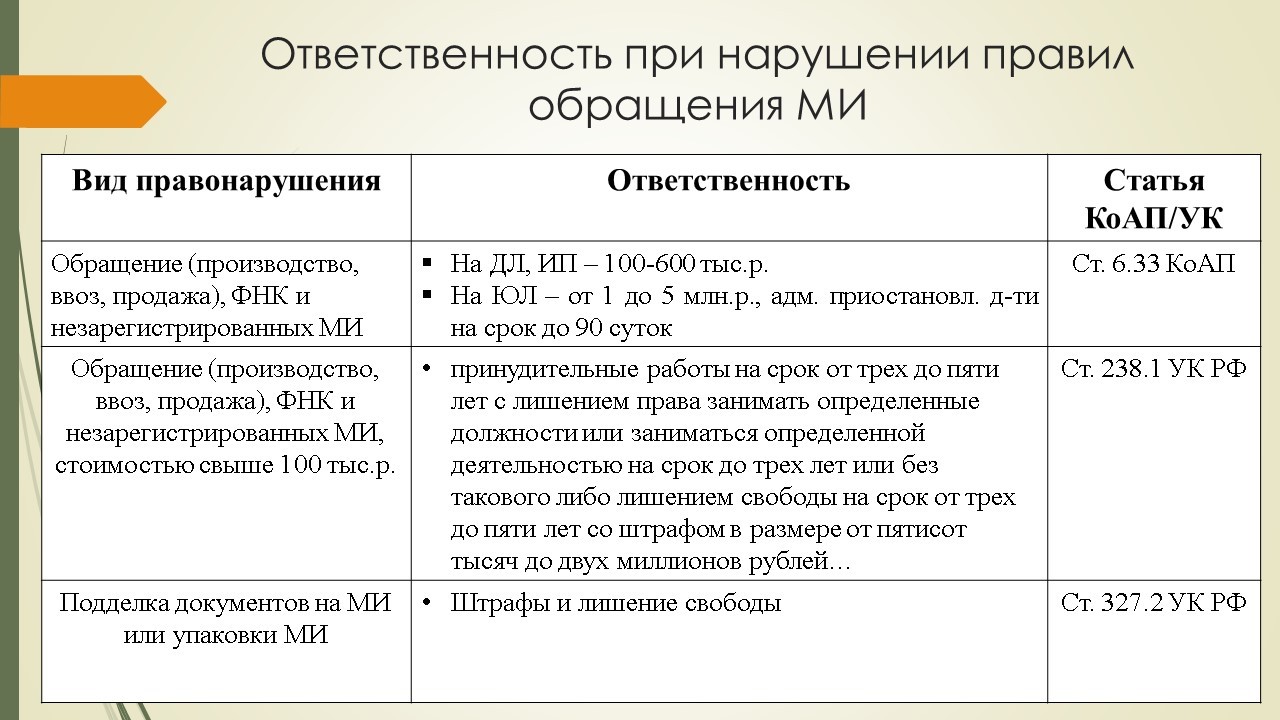 Обращение медицинских изделий презентация