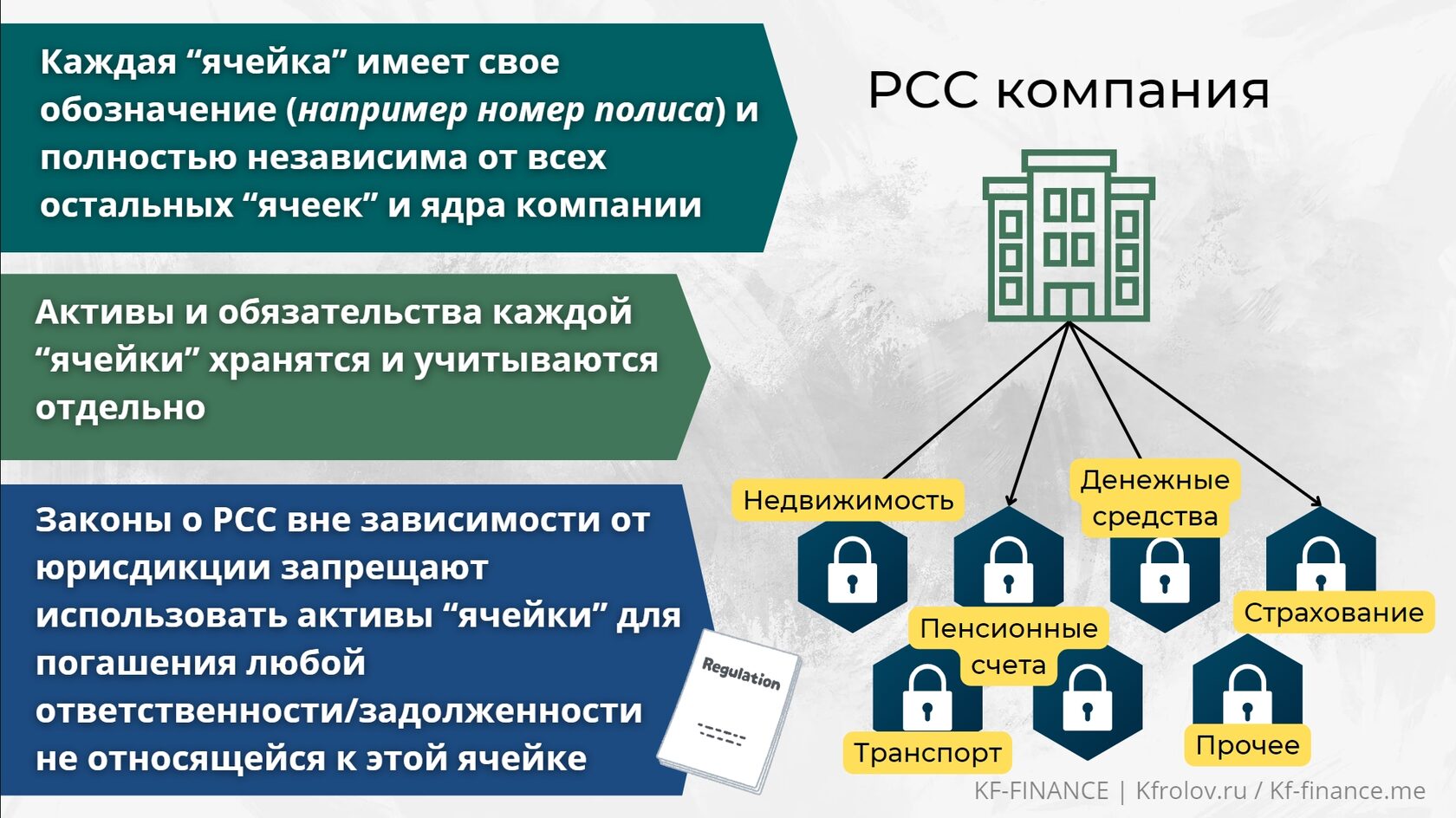 Компания с защищенной ячейкой PCC - что это за структура и как она работает