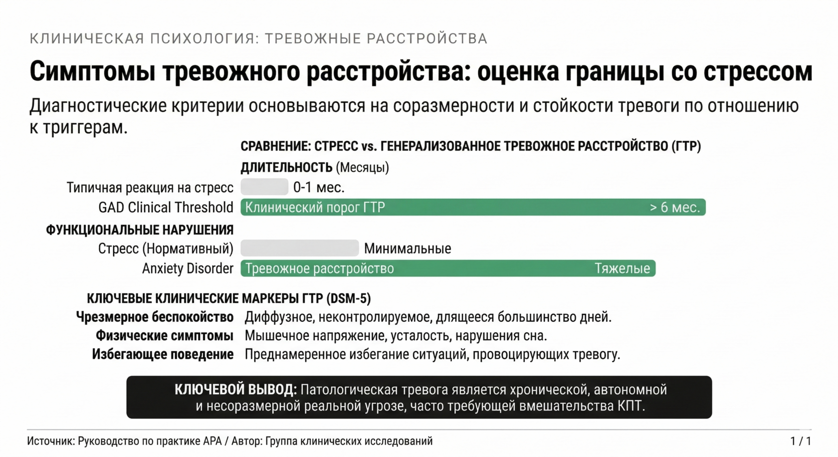 Как понять, что это не просто стресс, а тревожное расстройство? Разбираем ключевые отличия по длительности, соразмерности причине и функции тревоги. Узнайте основные когнитивные, физиологические и поведенческие симптомы.