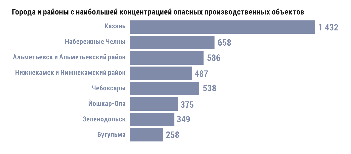 Борис Петров: Необходимо существенно повысить материальную ответственность  за допускаемые нарушения лиц…»