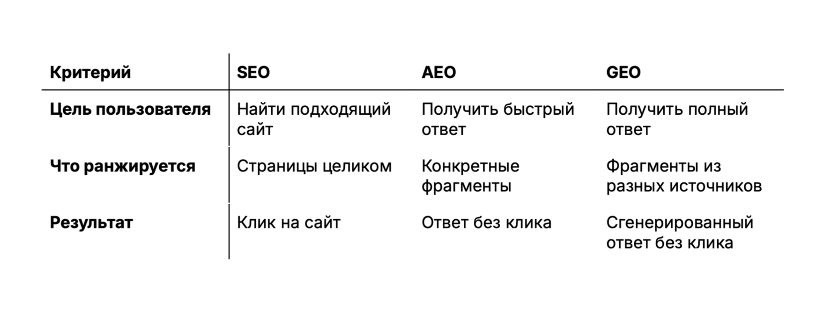 geo-aeo-seo