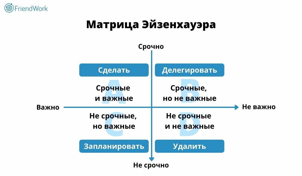 Тайм-менеджмента для HR