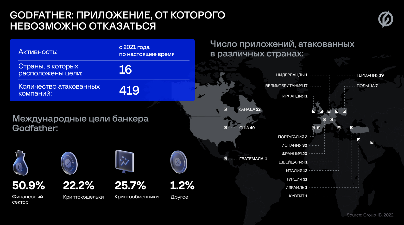 Как удалить закрепленное сообщение в телеграмме на андроид фото 94