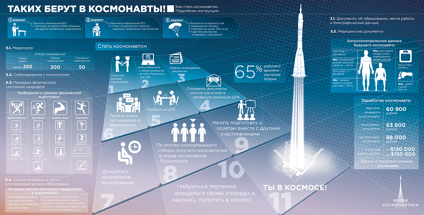 Ближайшие планы по освоению космоса