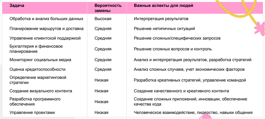 Мария Данина, PSYCHODEMIA, Digital Learning 2023
