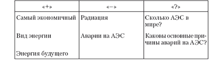 Формулы изобретения Высокомолекулярные соединения