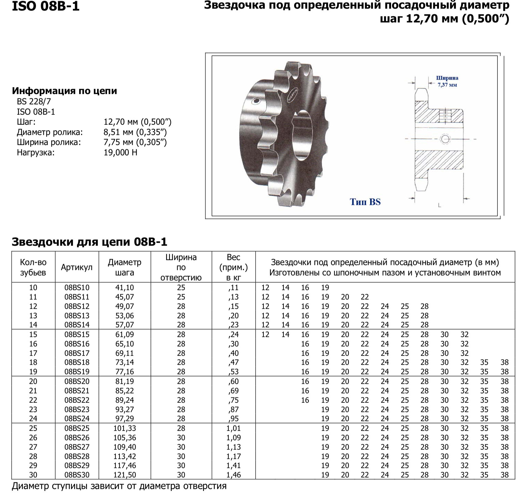 10 b1