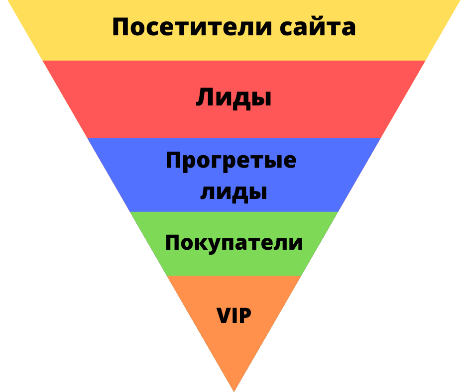 Рекламные лиды