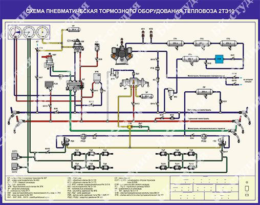 Схема тормозной системы тепловоза