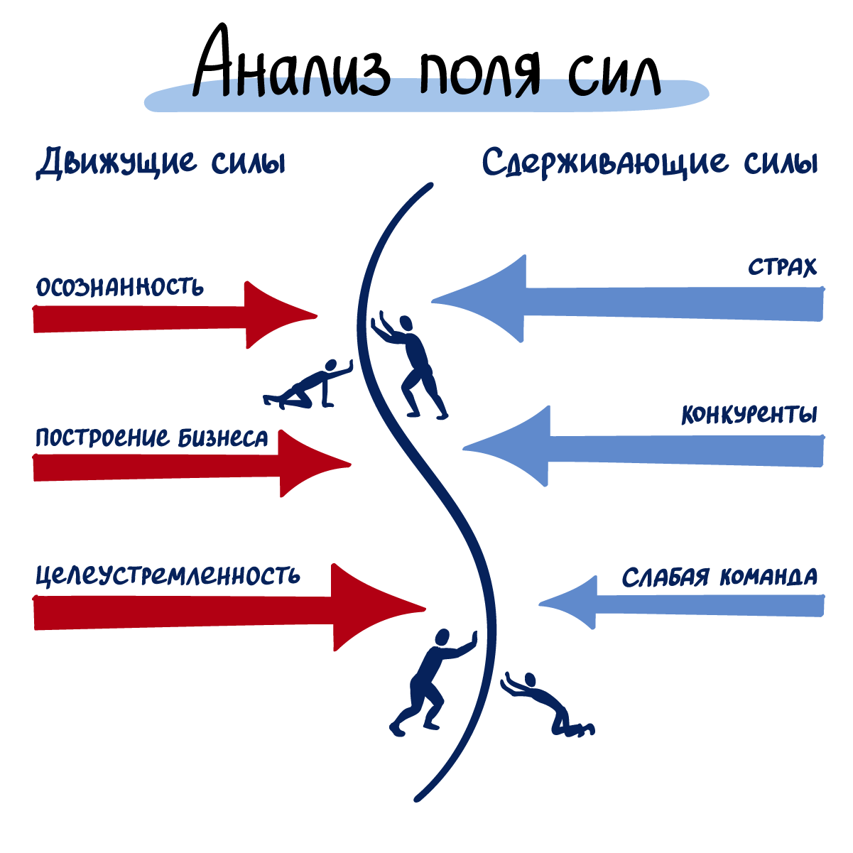 Поле анализ