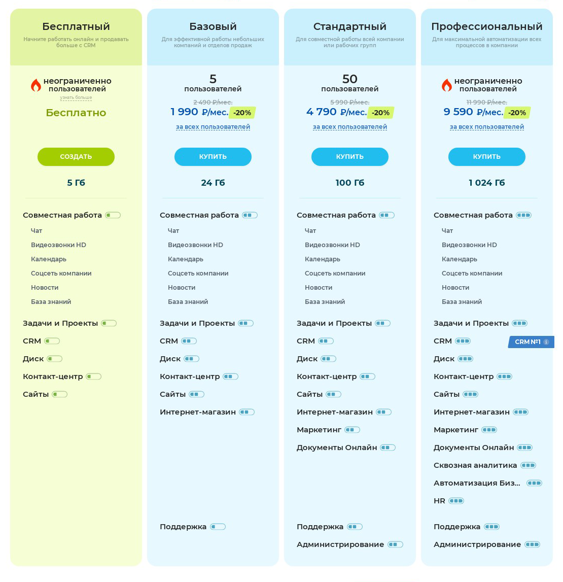 Прайс 24. Битрикс 24 облачная версия. Тарифы битрикс24. Битрикс 24 скидка 30%. Посмотреть тариф в битрикс24.