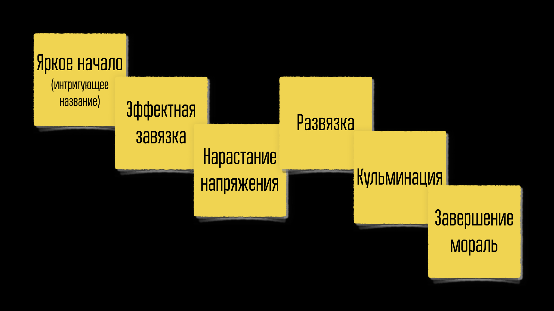 Интригующие названия. Виды интригуй. Интригующие названия произведений. Интригующее начало.