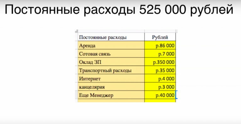 Оклад издержки. Финансовая модель постоянные расходы. Постоянные затраты фитнес клуба. Состав постоянных расходов. Переменные затраты в автосервисе.