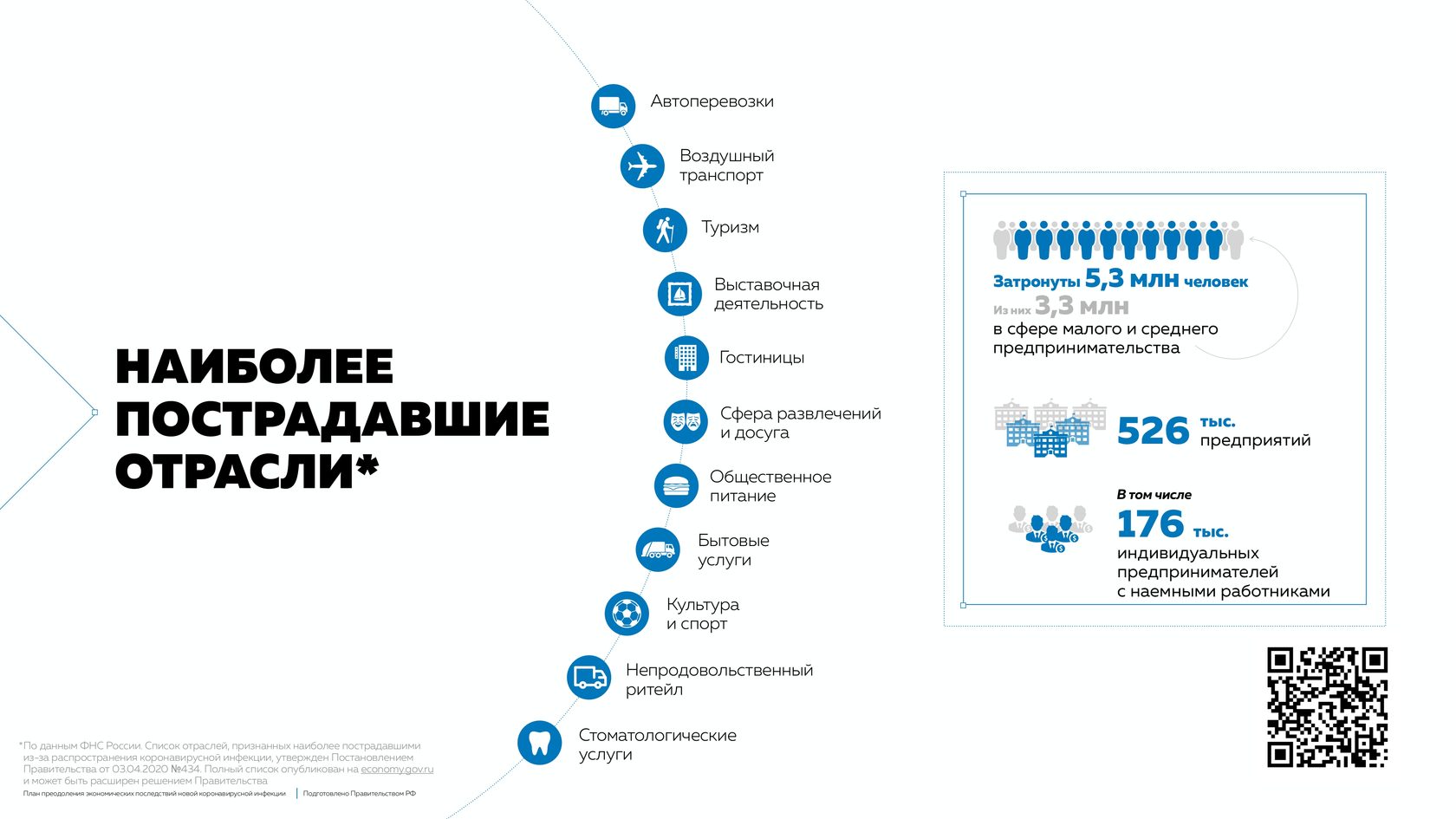 План преодоления экономических последствий новой коронавирусной инфекции