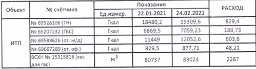 сколько стоит 1 куб горячей воды по счетчику