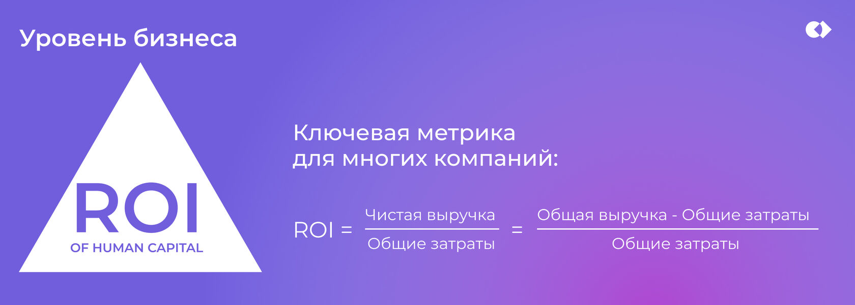 Уровень бизнеса