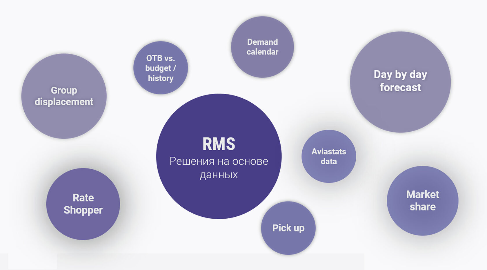 Вызовы индустрии