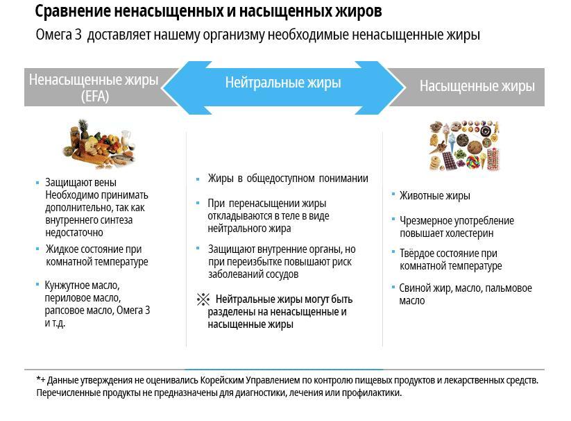 Атоми Аляска Омега 3 | Atomy Alaska E-Omega 3 описание | My-Atomy.info