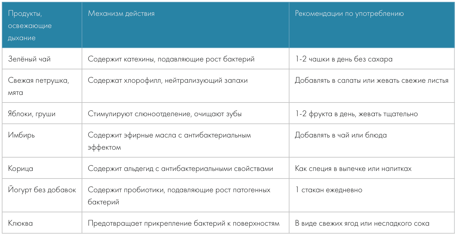 Простые способы устранения неприятного запаха в домашних условиях