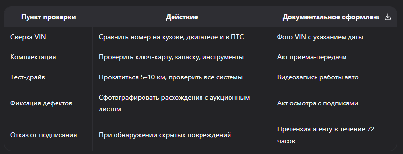 Как избежать обмана при покупке авто из Японии: 12 проверенных способов защиты покупателя в 2026 году