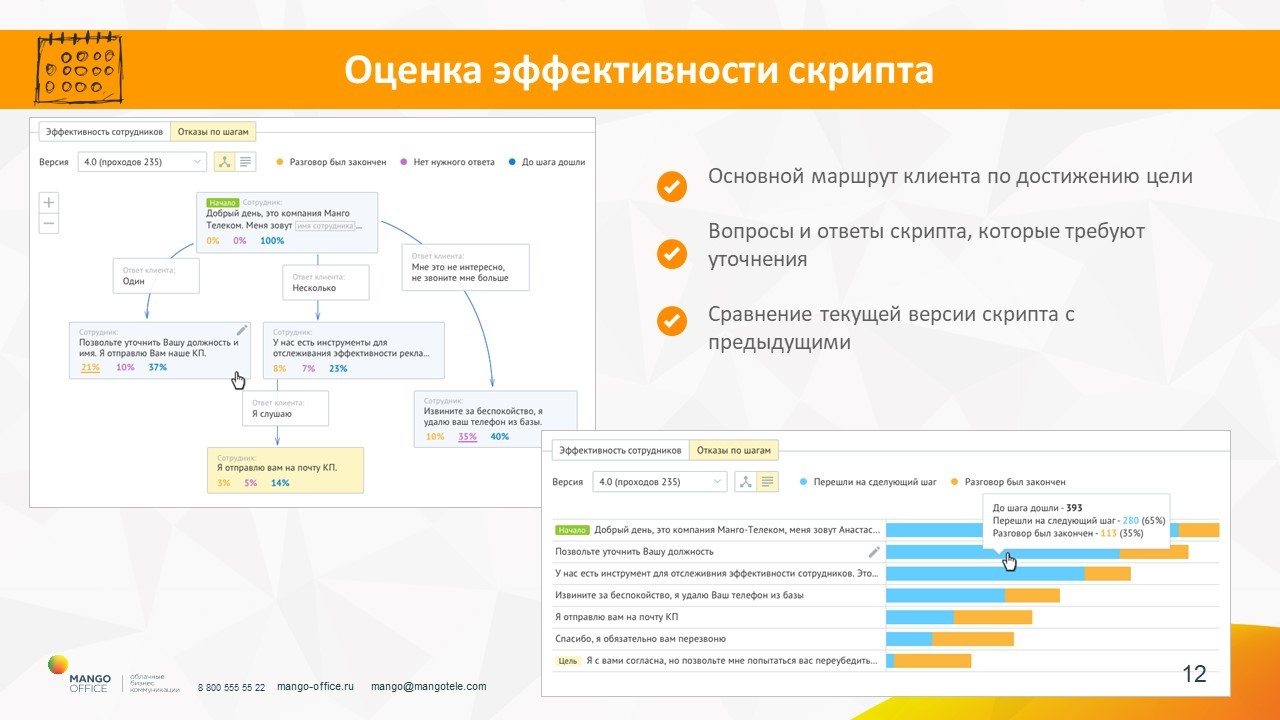 Mango Office: Пять основ управления продажами