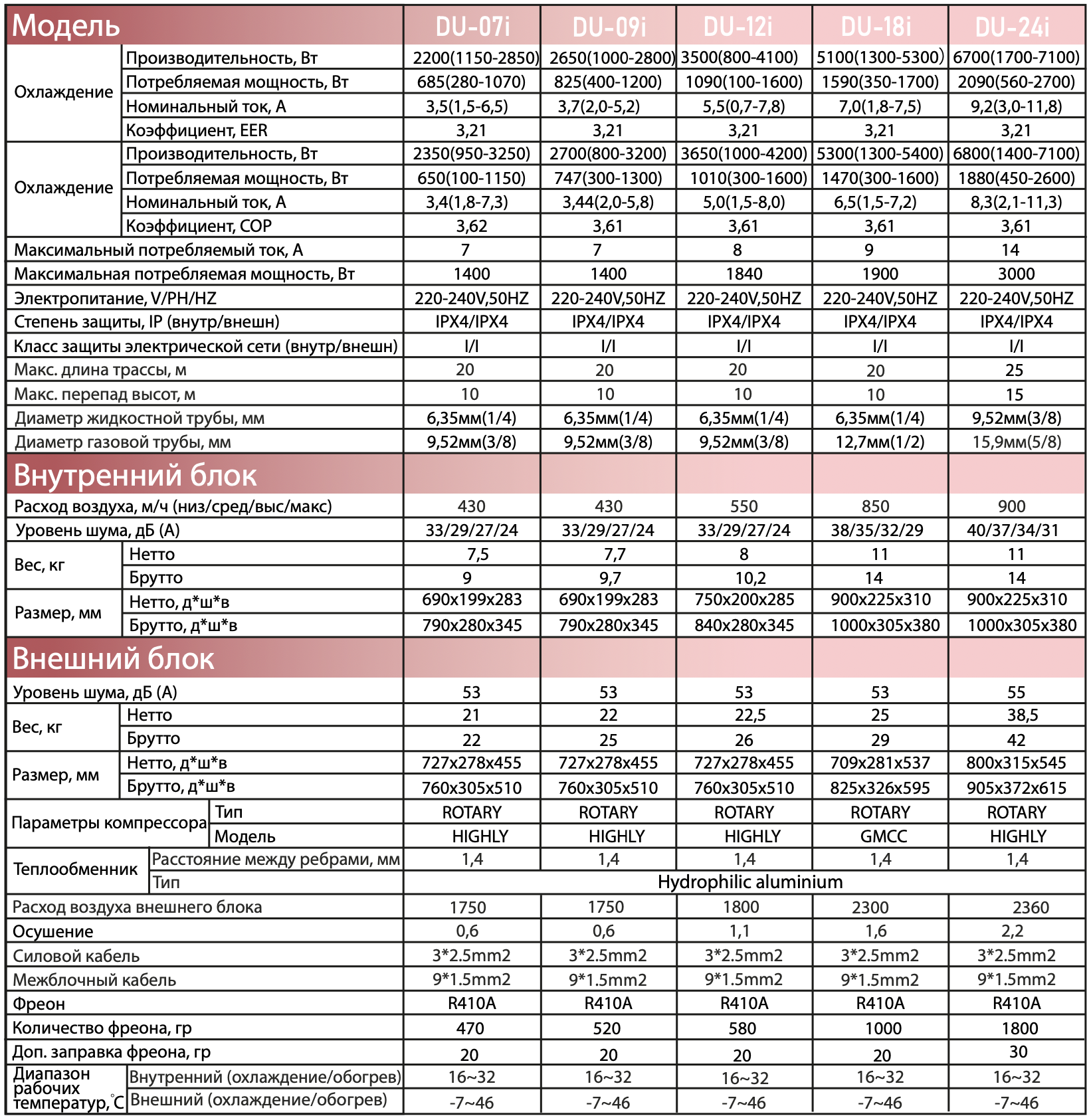 Сплит-система Denko DU-i серия Legend DC Inverter