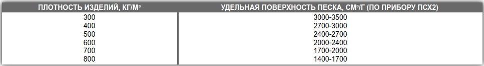 Таблица 1
