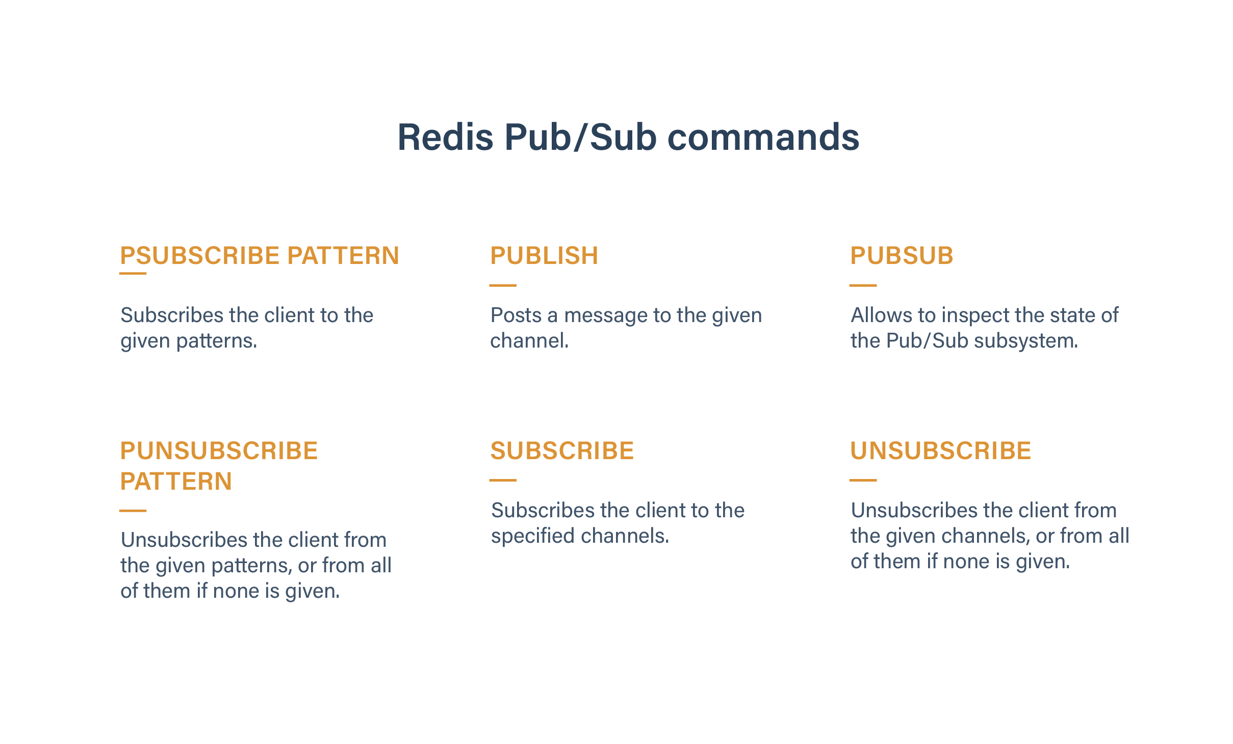 Redis commands