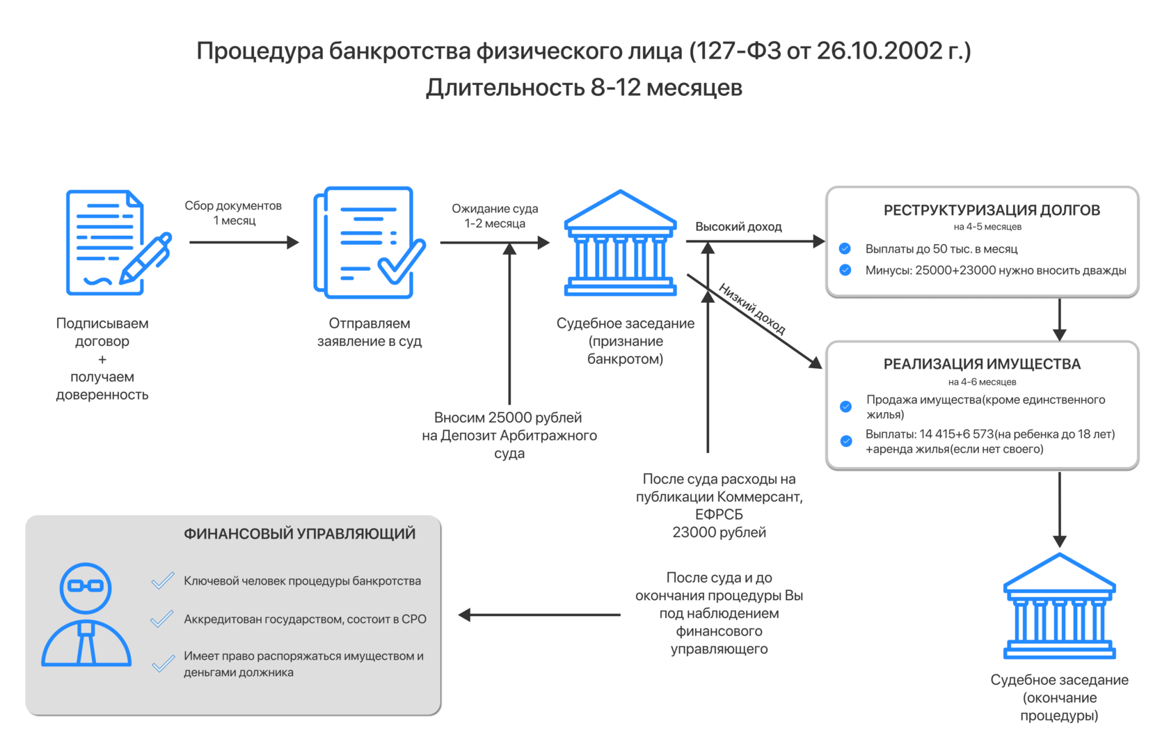 Отметьте ключевые элементы распределенных реестров