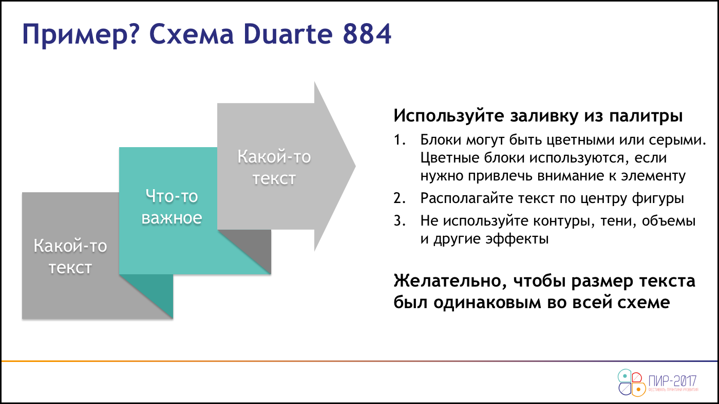 Стандарты для презентации