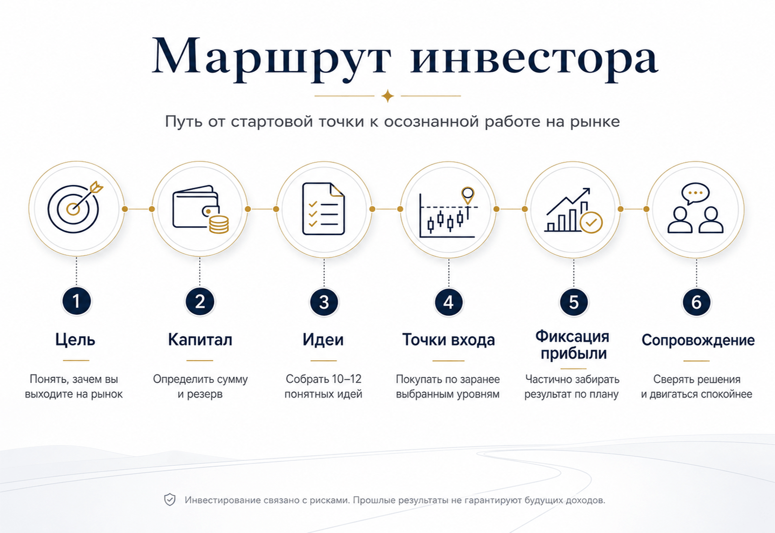 Маршрут инвестора