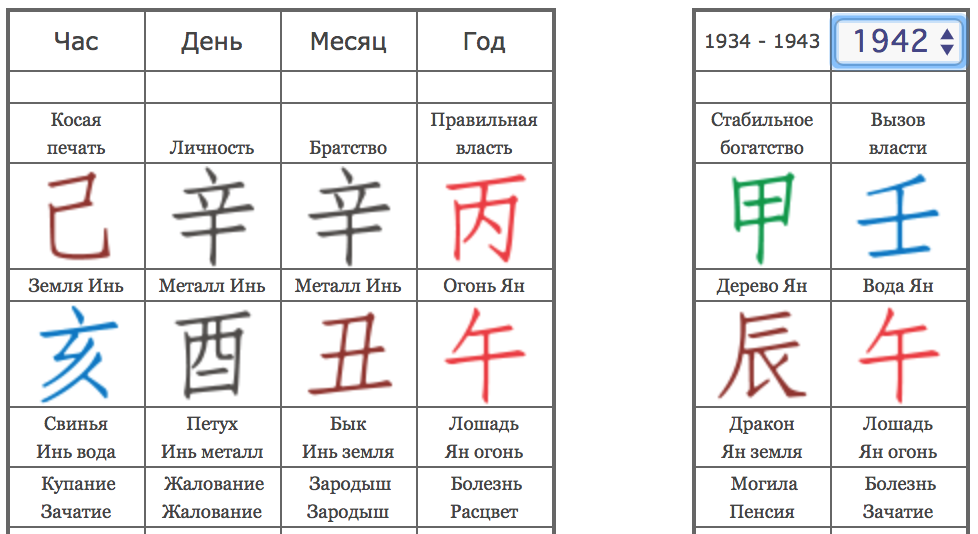 Бацзы с расшифровкой