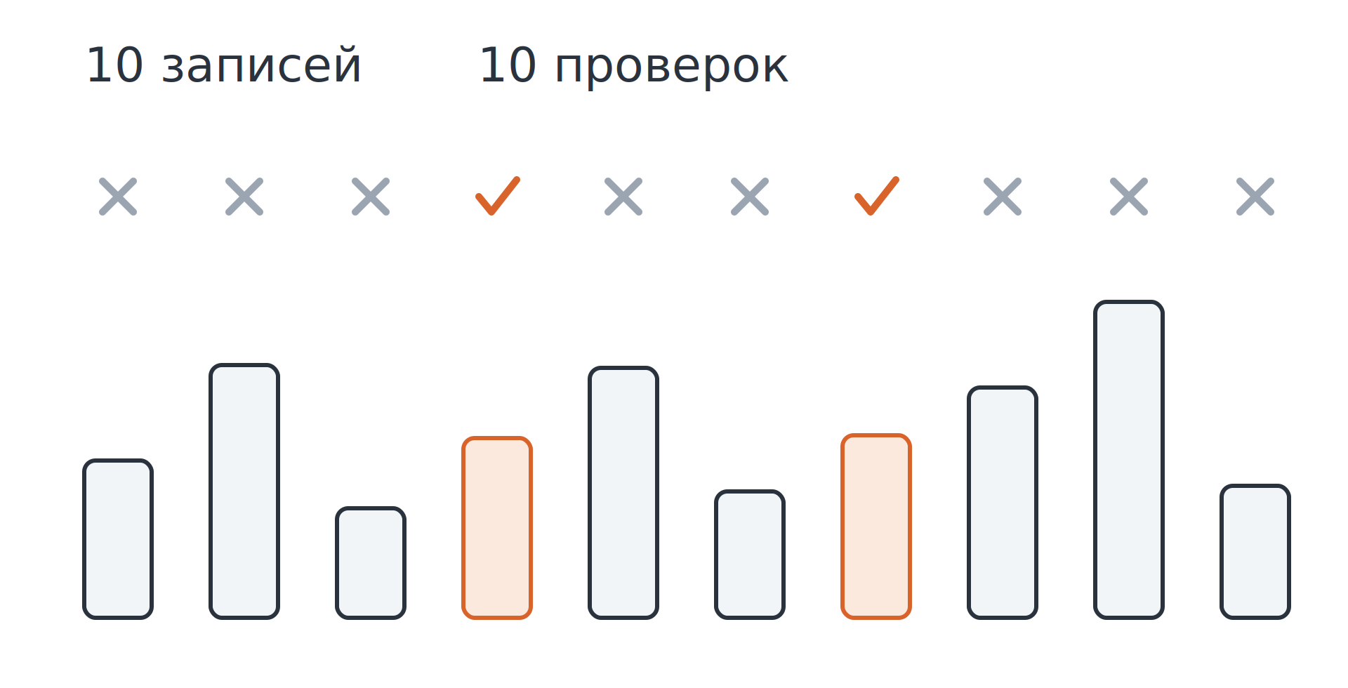 Индексы в MySQL