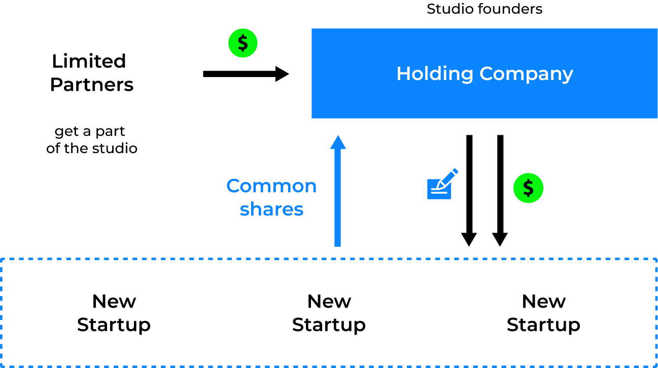 7 Rules About What is a startup Meant To Be Broken