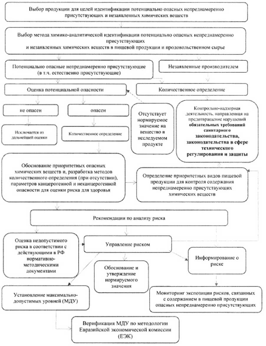 Выбор продукции