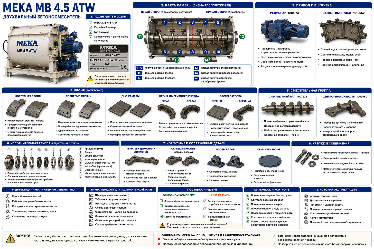 Запчасти MEKA MB 4.5 ATW: броня, затвор и редуктор